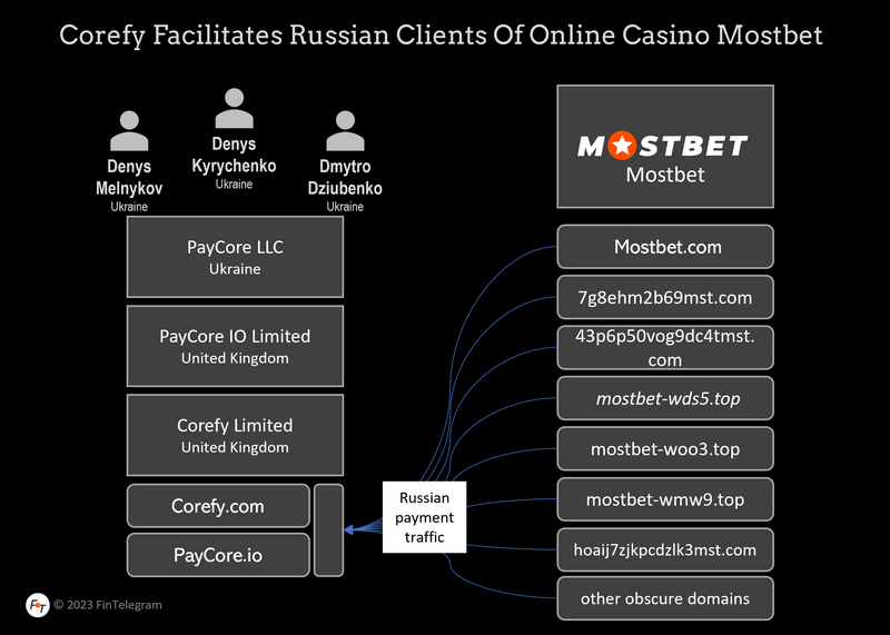 Mostbet бонус ұсыныстары